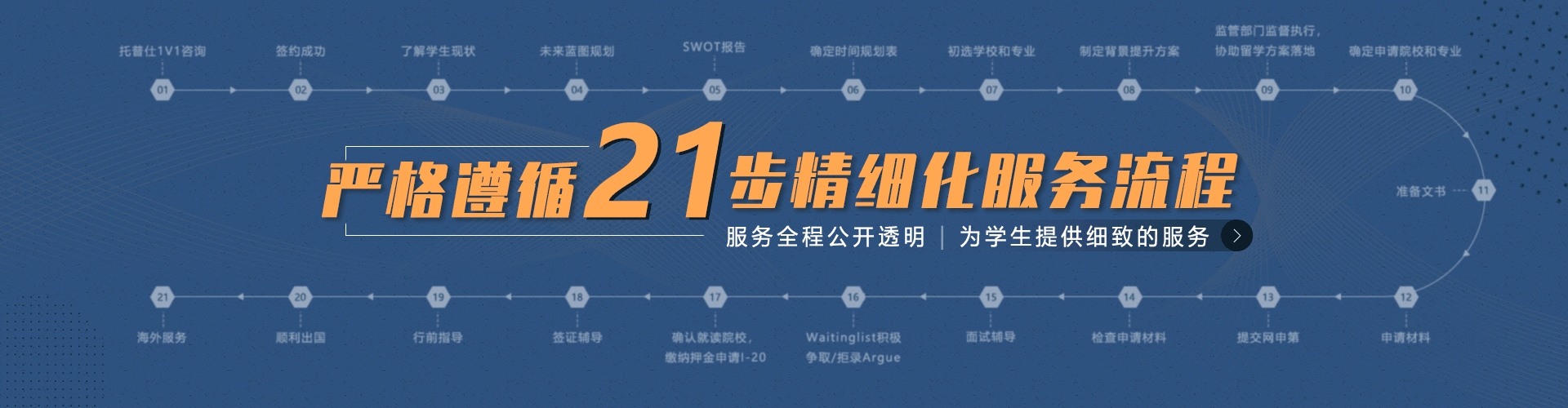 21步精選服務流程